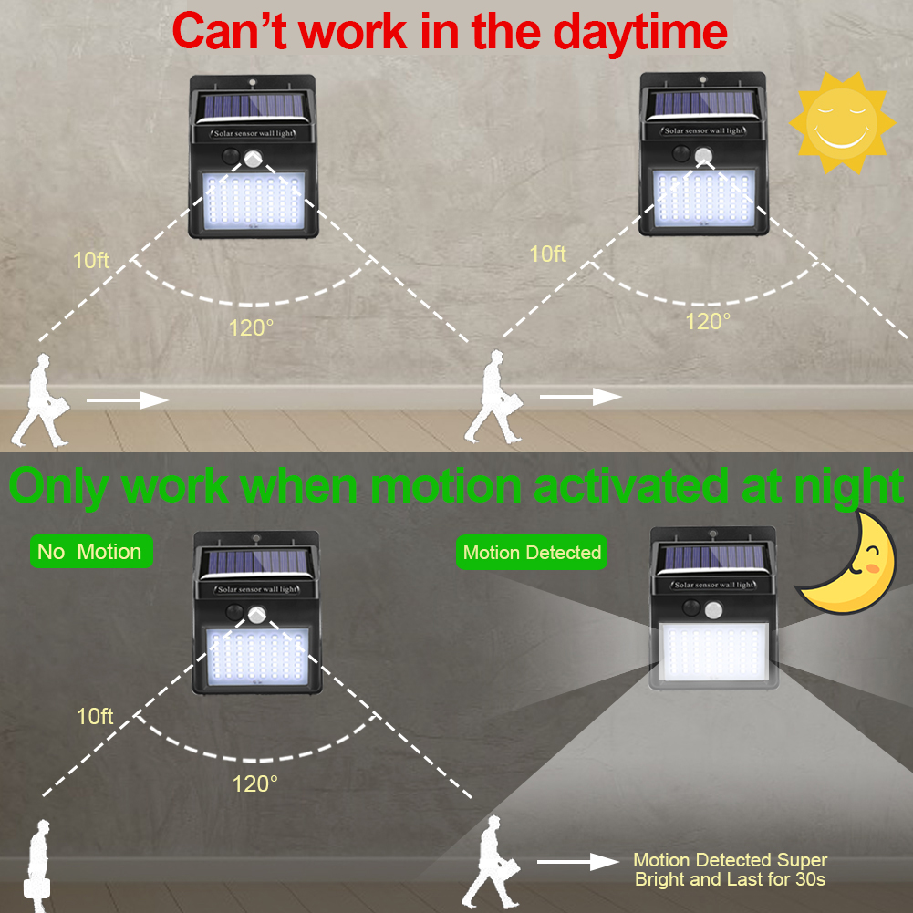Wall LED Solar Lamp for Garden Wall LED Solar Lamp for Garden